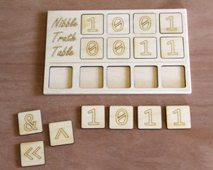 Nibble Truth Table (Boolean Algebra Applied to Computer Science)